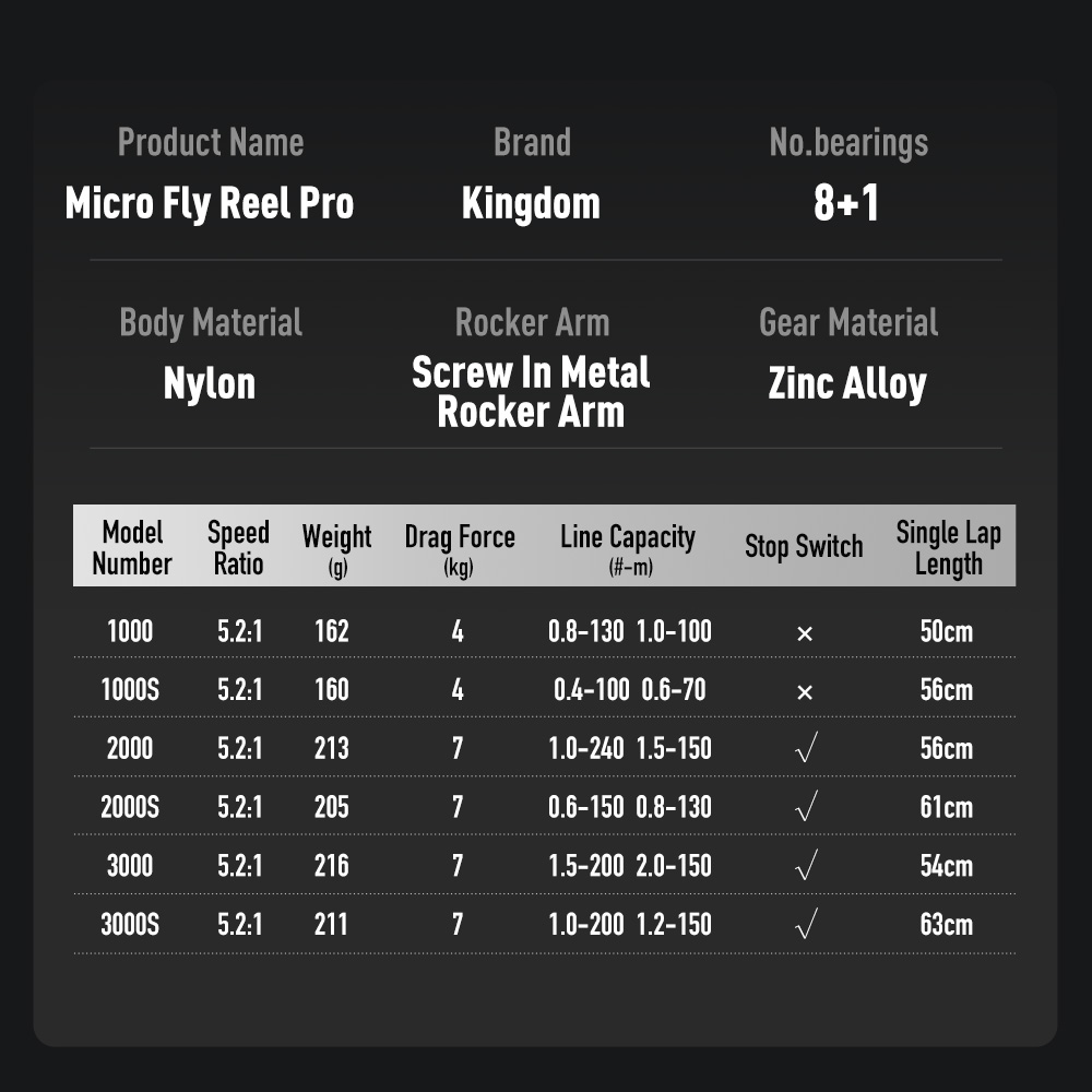 Kingdom Micro Fly Pro Fishing  - огляд і ціна Daiwa Reel Fuego